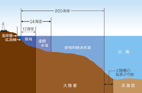 �̊C�E�r���I�o�ϐ��擙�͎��}