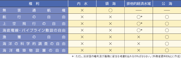 ���ݍ��ȊO�i�O���j�ɔF�߂��錠��