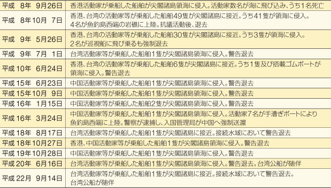 ����܂ł̎�ȗ̗L���咣����