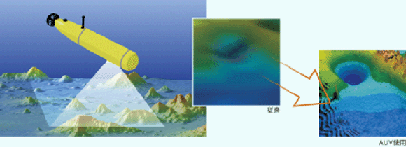 AUV�ɂ��C��n�`����