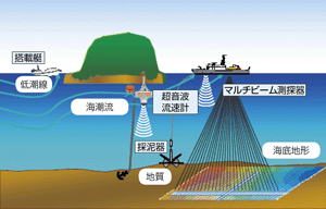 �������ӂɂ������b�f�[�^���W�̃C���[�W