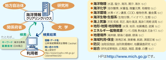 マリンページの仕組み