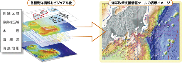 海洋政策支援情報ツールのイメージ図