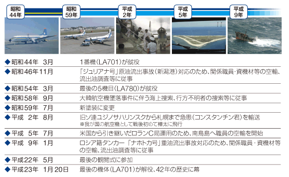 YS11A�̂����