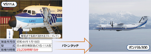 YS11A�̂����