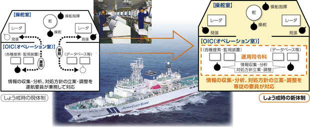 運用司令科のイメージ
