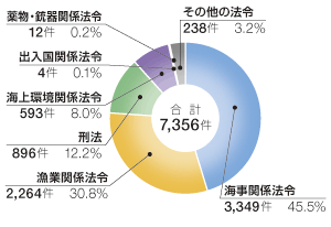 �C��ƍߑ��v�����i����23�N�j