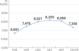 �C��ƍߑ��v�����̐���