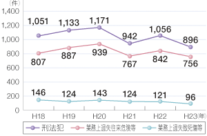 �Y�@�Ƃ̑��v�����̐���