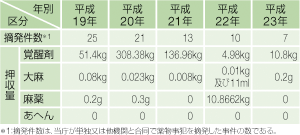 �򕨎��Ƃ̓E����