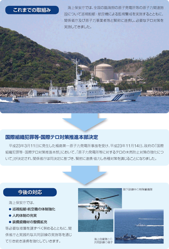 ���q�͔��d�����ɑ΂���e���΍�