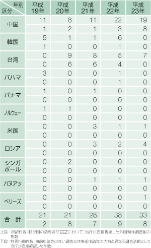 �O���C�m�����D�̊m�F��