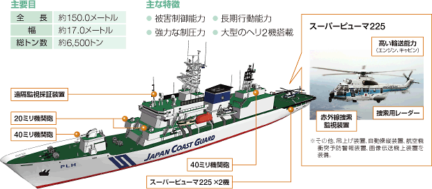 �������܋������D�y�уw���R�v�^�[