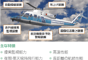 �V�R���X�L�[76