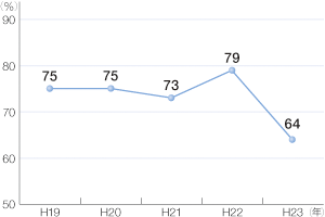 2���Ԉȓ��ɊC��ۈ������C��̏�����肵������