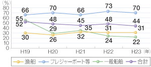 ���C�t�W���P�b�g���p���̐���