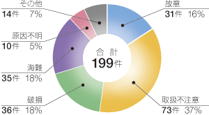 �r�o�����ʂɌ������ɂ�鉘��