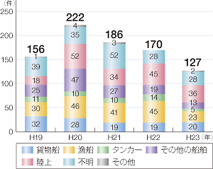 �C��ۈ������h���[�u���u�������r�o���̌���