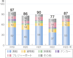 �D���̉΍ЊC��ǐ�