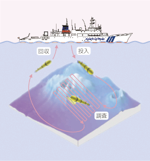 AUV�̉^�p�C���[�W