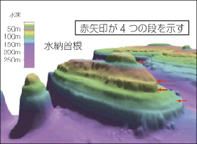 ���[�]���̊C��n�`�i�c������6�{�����j