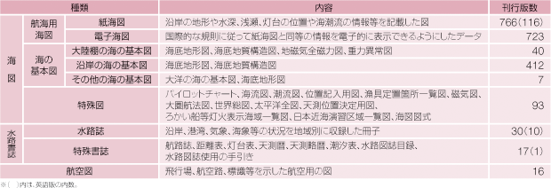 ���H�}�����̎�ނƊ��s�Ő��i����23�N�����݁j