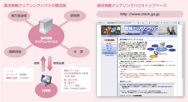 �C�m���N���A�����O�n�E�X�i�}�����y�[�W�j