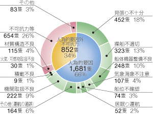 ����23�N�̊C��̌����ʔ�����