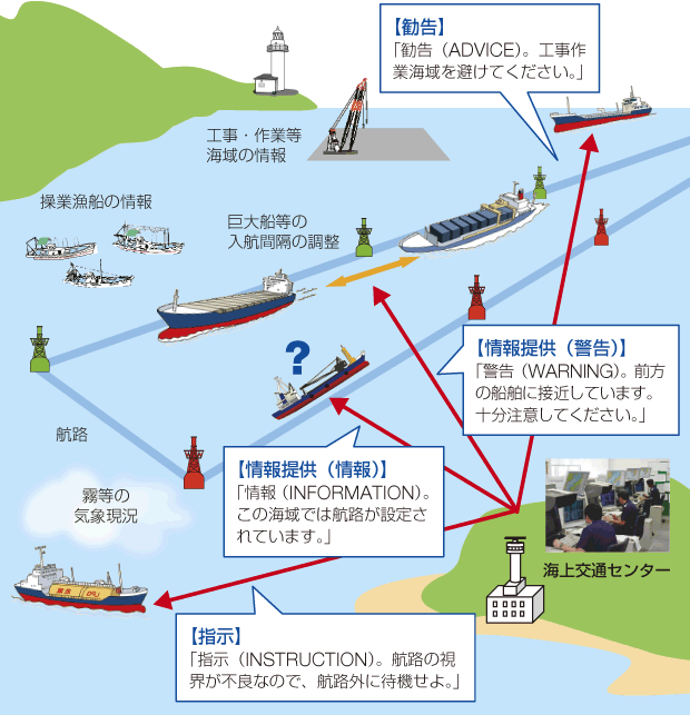 �C���ʃZ���^�[�̋Ɩ�