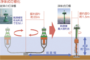 �q�H�W���̍��x������