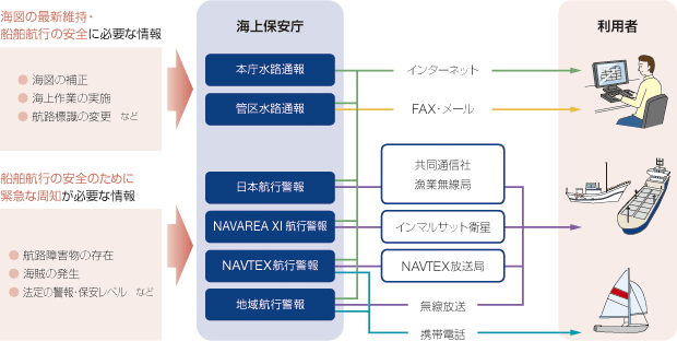 ���H�ʕ�E�q�s�x��̊T�O�}