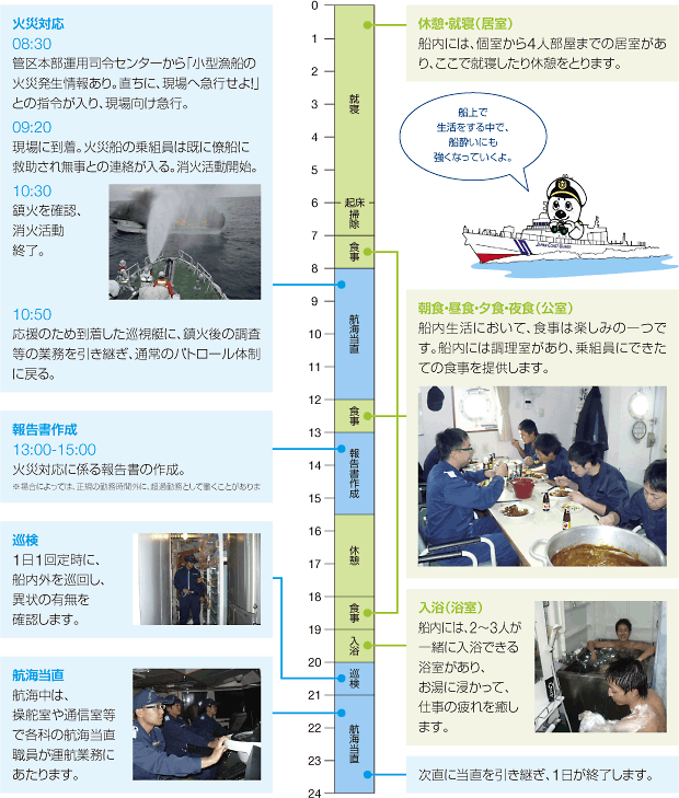 �C��ۈ����̑D�������̈��i�C���[�W�j