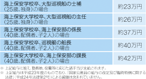 �C��ۈ����̃��f�����^