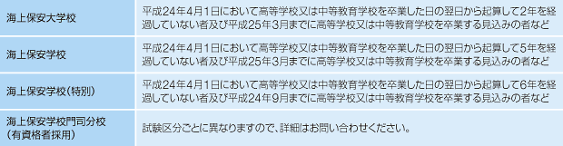 受験資格(平成24年度)