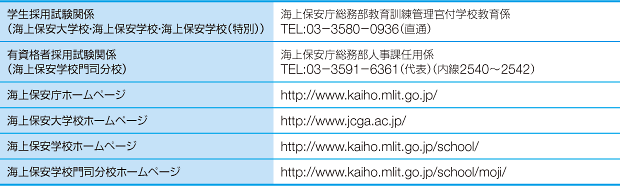 お問い合わせ先