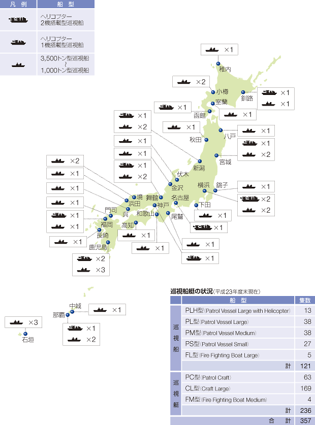 ��^�����D�̔z���󋵁i����23�N�x�����݁j