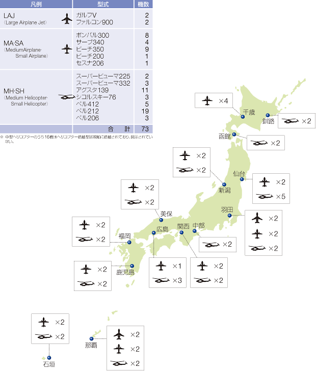 �q��@�̔z���󋵁i����23�N�x�����݁j