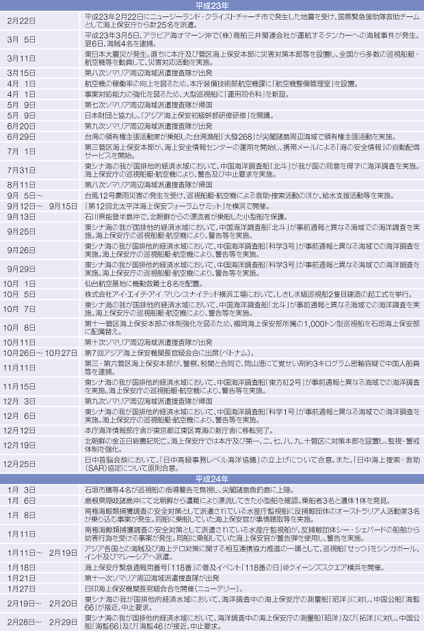 �C��ۈ����߂���o����