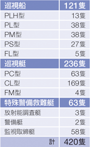 �����D�E������