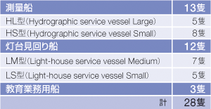 ���ʑD�E���䌩���D��