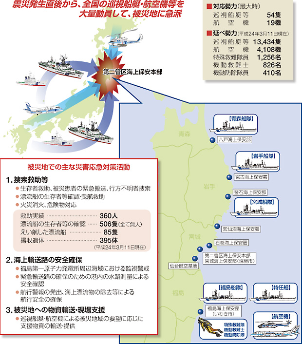 東日本大震災における海上保安庁の対応体制