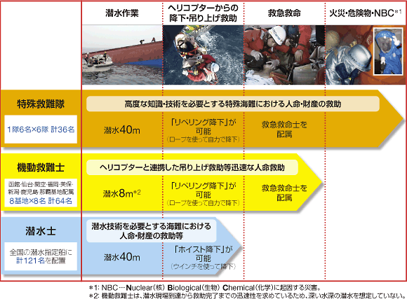 各救助勢力の対応範囲(平成24年3月末現在)