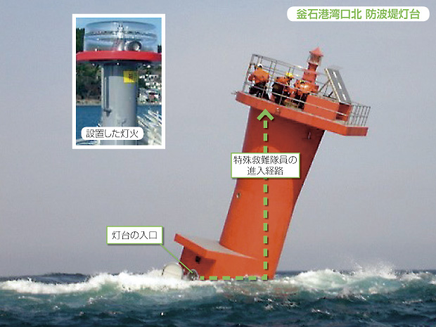 釜石港湾口北 防波堤灯台