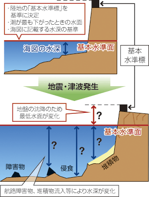 ��{�����ʂ̌���