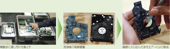 �Ôg�Ő��v�����Ɩ��p�f�[�^�̕���