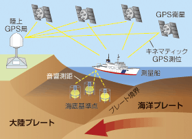 �C��n�k�ϓ��ϑ��̊T�v