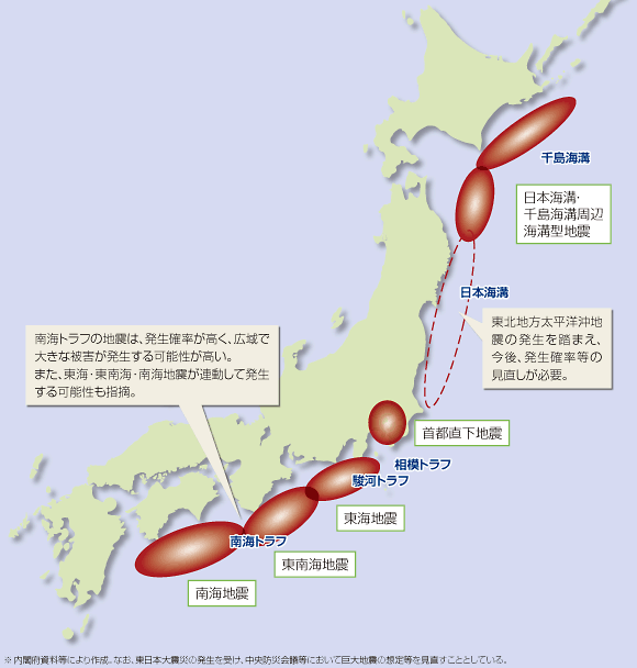 ������������\���̍�������n�k2