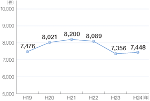 �C��ƍߑ��v�����̐���