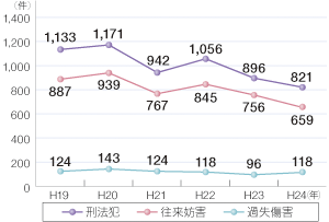 �Y�@�Ƃ̑��v�����̐���