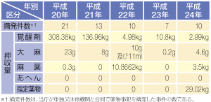 �򕨎��Ƃ̓E����